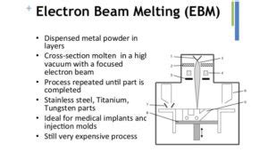 Electron Beam Melting: Everything You Need To Know About EBM 3D Printing - 3DSourced