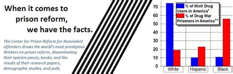 Center For Prison Reform | Lack Of Prison Reform | Rehabilitation Center