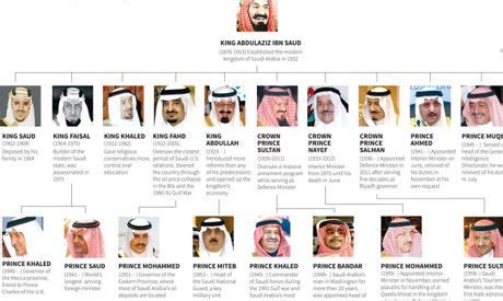 Royal Saudi Family Tree | Infographics | Pinterest | More Family trees ...