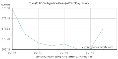 Argentine Peso Exchange Rate History : The nominal multilateral ...