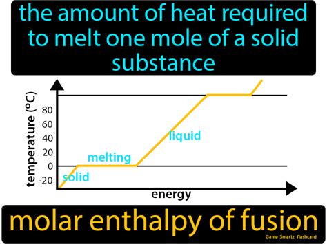 Molar Enthalpy Of Fusion - Easy Science | Chemical energy, Easy science, Thermal energy