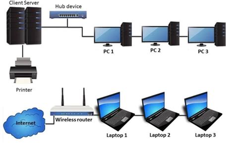 What is a LAN Network? Definition, Topology, Advantages, and Disadvantages - Matob News