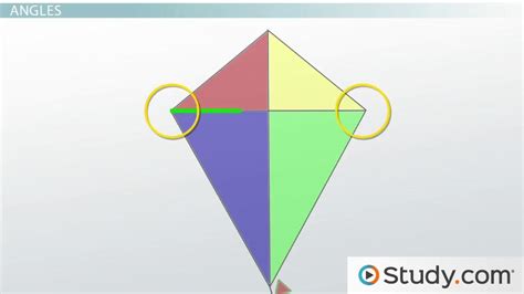 Kite in Geometry | Definition, Shape & Properties - Lesson | Study.com