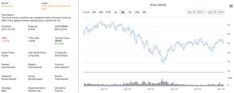 6 Vanguard ETFs For Every Stage Of Retirement Investing - ETF Focus on TheStreet: ETF research ...