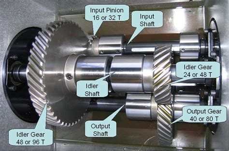 Gearbox Parts - Electrical Blog