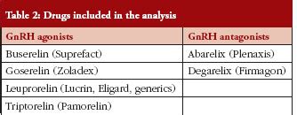 GnRH agonists and antagonists in prostate cancer - GaBI Journal