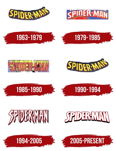 Spiderman Logo, symbol, meaning, history, PNG, brand