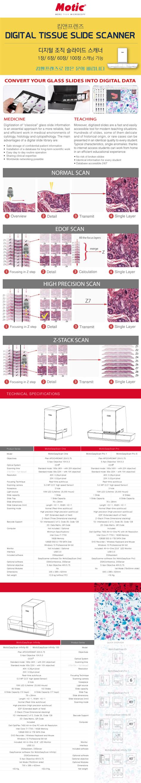 [Motic]slide-scanner제품을 소개합니다!!