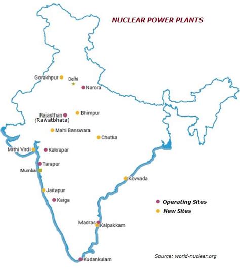 Nuclear Power Plants in India - Study Page