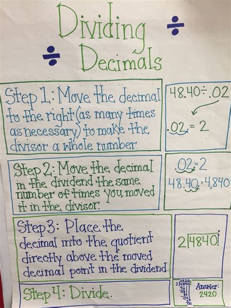 Dividing Decimals Poster | Examples and Forms