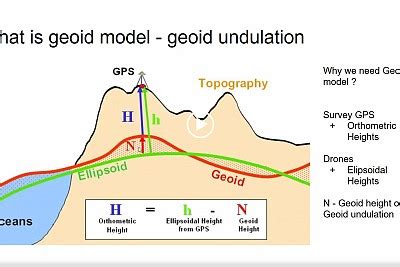 All about Geoid models - 3Dsurvey