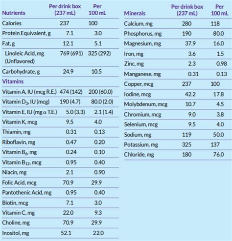 Neocate Splash Unflavored Nutrition Facts | Besto Blog