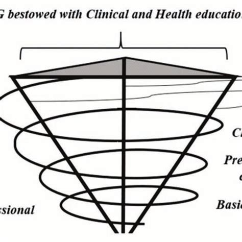 The Helical model of integration | Download Scientific Diagram