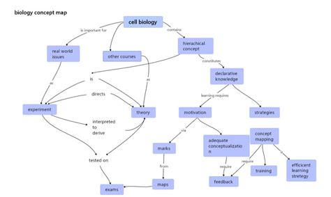 How to Create a Concept Map Online for Free with Templates