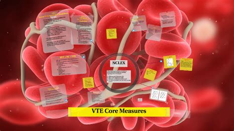 What is a Venous Thromboembolism (VTE)? by Kinzey Brooks on Prezi