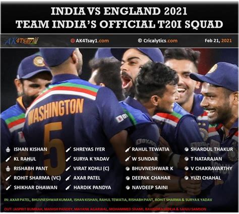 India vs England 2021: BCCI Announces the official T20I Squad