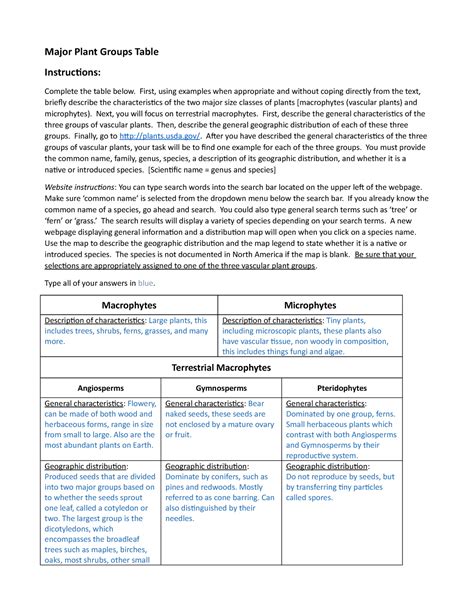 Major Plant Groups Table - Major Plant Groups Table Instructions ...