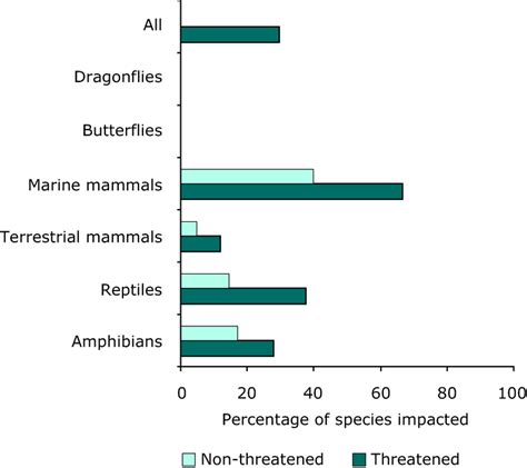 Figure 11.11 Baseline2010 eps