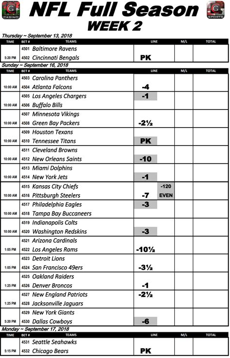 Nfl Week 4 Spreads Printable 2023