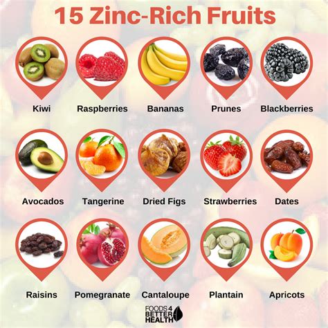 Zinc-Rich Fruits: 15 Foods to Include in Your Diet