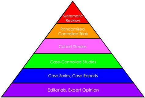 Research - Evidence Based - Nursing & Health Sciences - Guides at WA State Training Providers