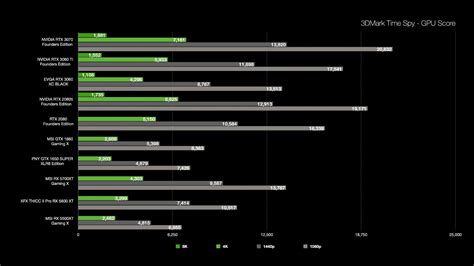 NVIDIA RTX 3060 Review: A Little Bit of Everything | MMORPG.com