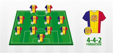 Premium Vector | Andorra National Football Team Formation on Football Field.