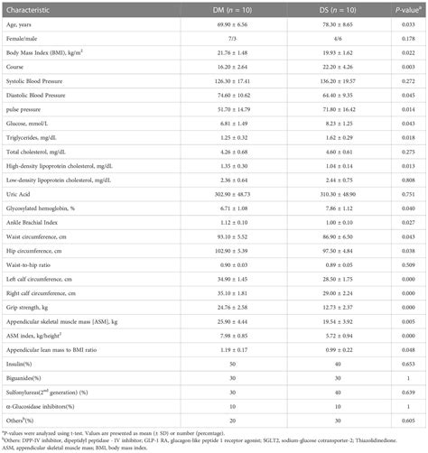 Frontiers | Metabolomics analysis reveals serum biomarkers in patients with diabetic sarcopenia