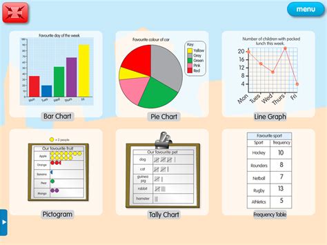 Math charts, Math, Charts and graphs