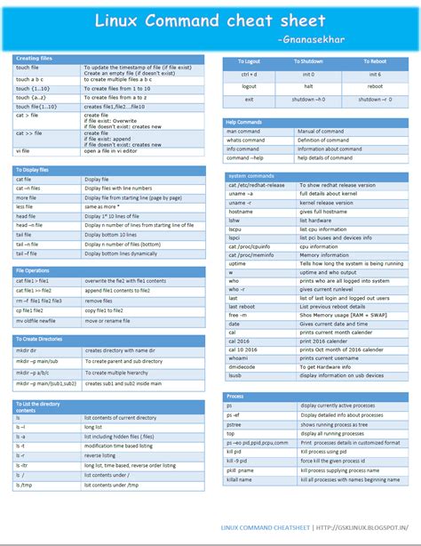 Linux Command cheat sheet | gskLinux