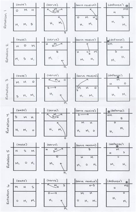 Printable Volleyball Rotation Sheets