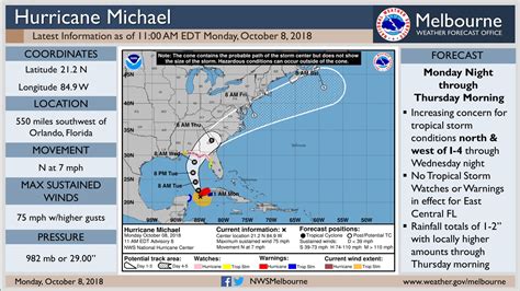 Hurricane Michael Projected to Make Landfall in Fla. Panhandle — KnightNews.com