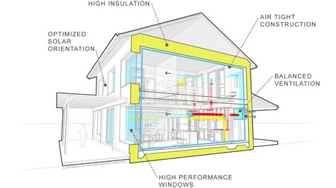 Passive House Axon – RPA | Richard Pedranti Architect