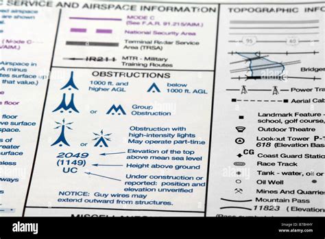 Legend for US aeronautical sectional chart Contains halftone screen Stock Photo - Alamy