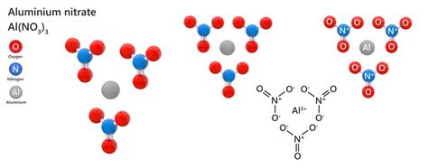 A Buyer's Guide to Aluminum Nitrate | Noah Chemicals