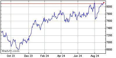 S&P ASX 200 Index Prices, Quotes, ASX:XJO Charts & S&P ASX 200 Index News