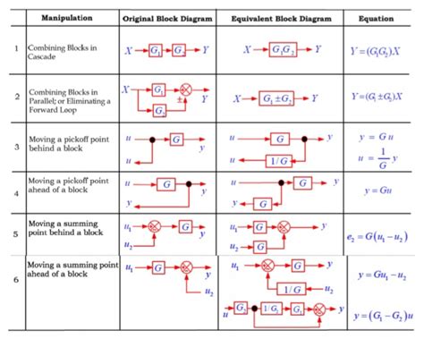 Transfer Function Block Diagram Maker