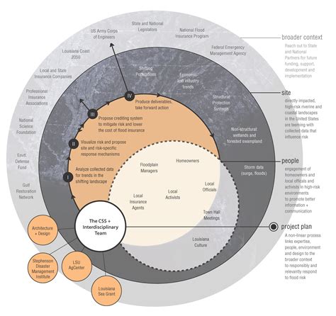 Relationship Diagram | Site + Program Drawings | Pinterest | Architecture, Concept diagram and ...