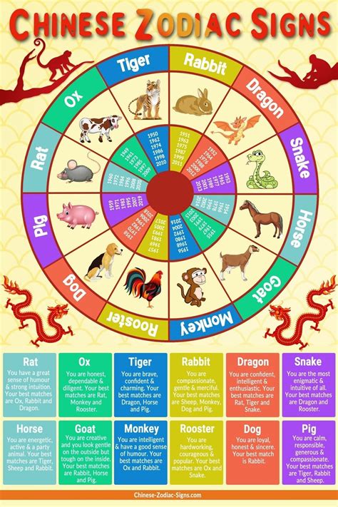 Chinese Zodiac Calendar Pdf – Printable Blank Calendar Template