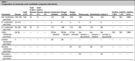 Fluid Composition and Clinical Effects. | Semantic Scholar