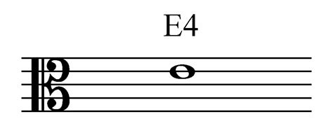 Alto Clef - All About Music Theory.com