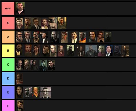 A tier list of most GTA IV characters, order matters. (Also sorry for ...