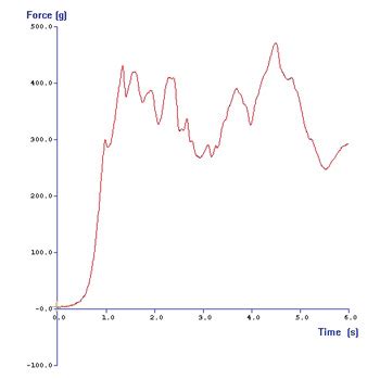 Texture Analysis Professionals Blog: Texture Analysis in Action: Tensile Grips range