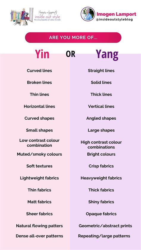 The Yin and Yang of Clothing - how to interpret clothing