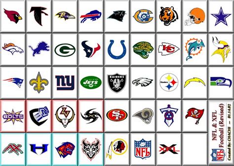 nfl logos - Yahoo Image Search Results | Nfl teams logos, Nfl football logos, Nfl football helmets