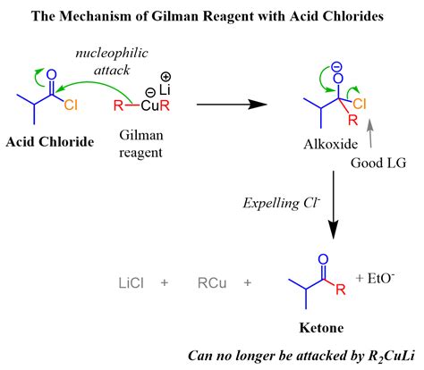 Acyl Chloride To Ketone