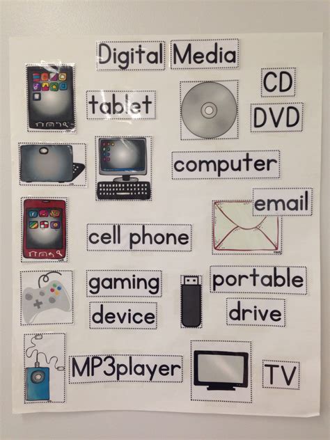 Digital Media Anchor Chart