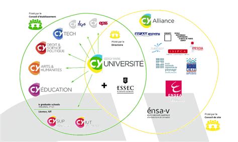 CY Cergy Paris Université : la naissance d’une grande université • Blog Headway