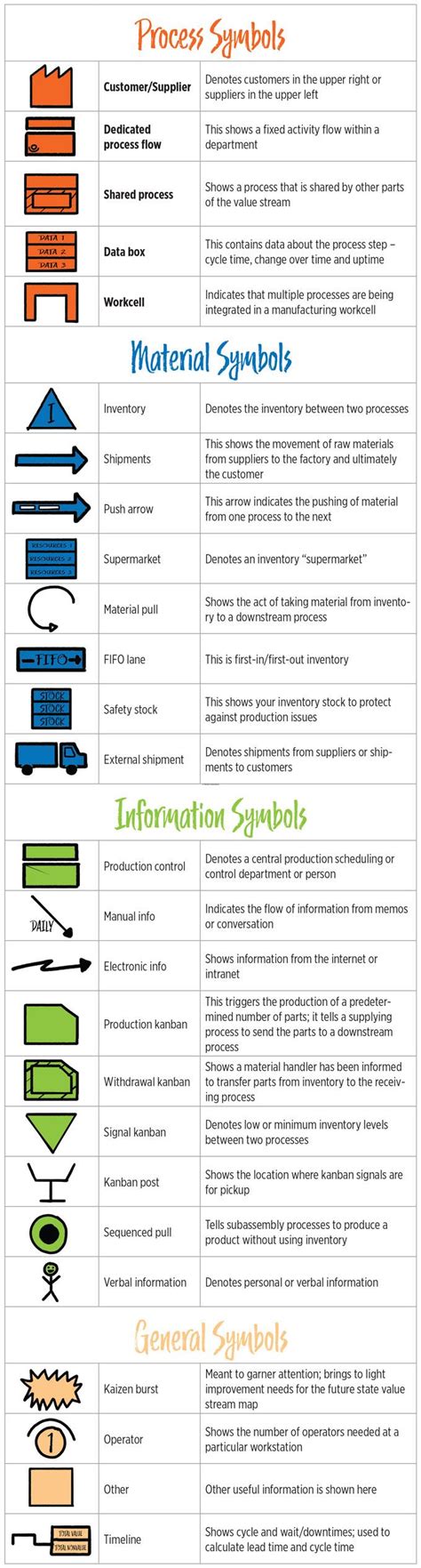 Value Stream Mapping| Details and Examples | Reliable Plant