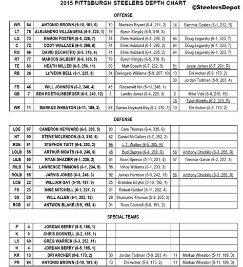 Report: Landry Jones Jumps Mike Vick On Steelers Depth Chart - Steelers ...